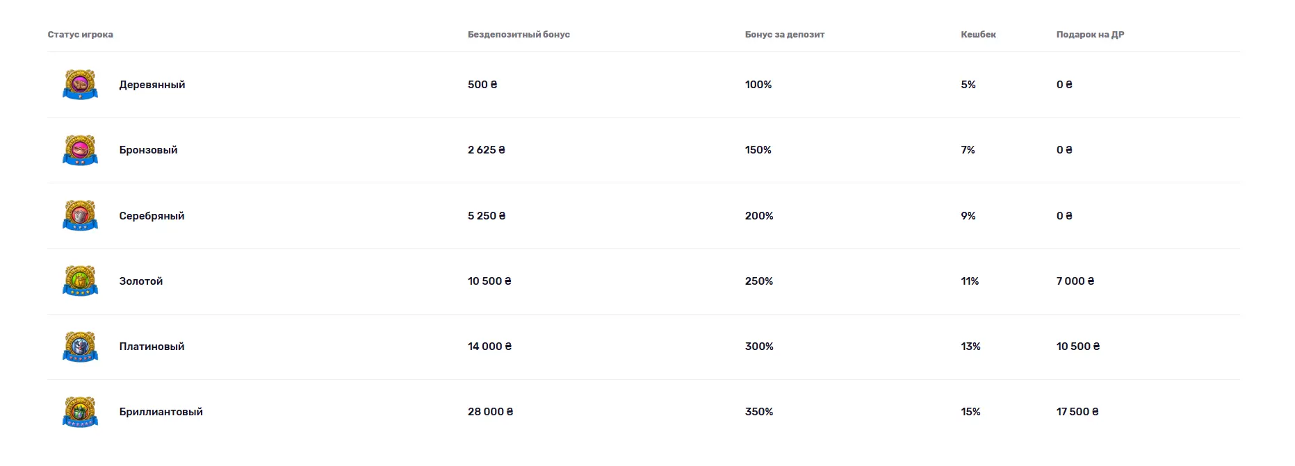 Программа лояльности в Fontan Casino